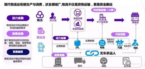 物流科技公司如何通過技術(shù)服務(wù)拓寬盈利渠道